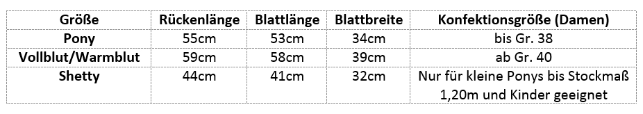Tabelle_Basic Plus.jpg
